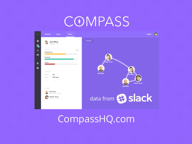 CompassHQ.com
data from
