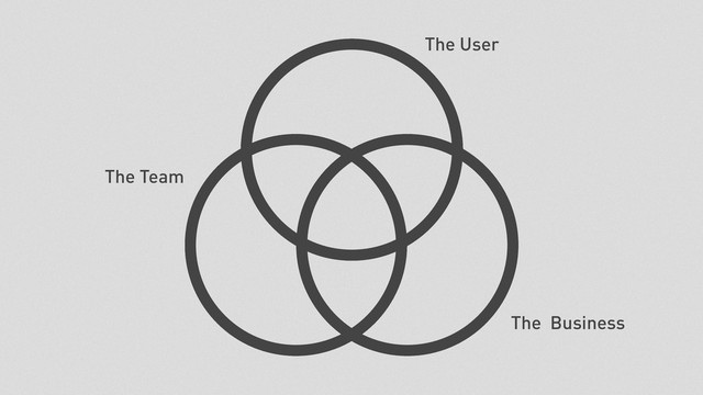 The User
The Business
The Team
