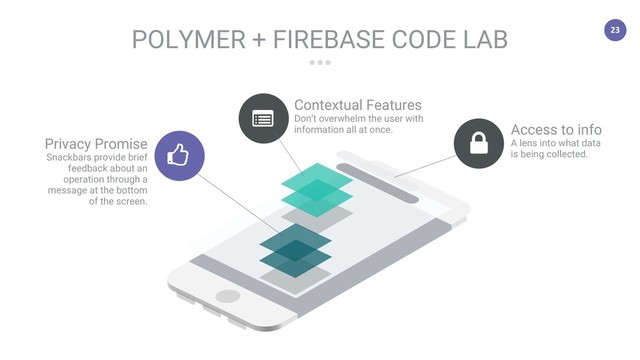 23
POLYMER + FIREBASE CODE LAB
Access to info
A lens into what data
is being collected.
Contextual Features
Don’t overwhelm the user with
information all at once.
Privacy Promise
Snackbars provide brief
feedback about an
operation through a
message at the bottom
of the screen.
