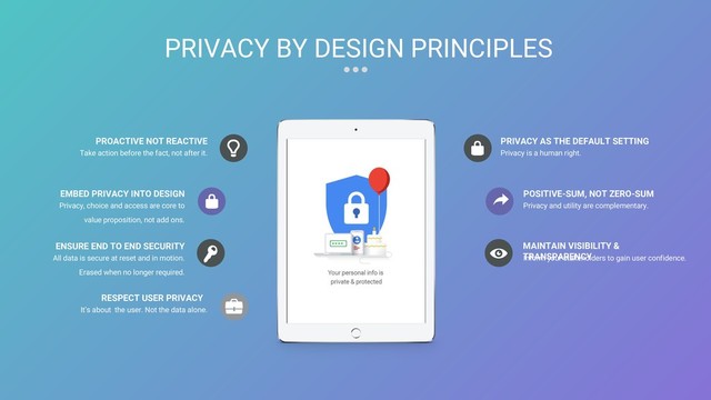 27
Privacy and utility are complementary.
POSITIVE-SUM, NOT ZERO-SUM
Inform your stakeholders to gain user confidence.
MAINTAIN VISIBILITY &
TRANSPARENCY
Privacy is a human right.
PRIVACY AS THE DEFAULT SETTING
Privacy, choice and access are core to
value proposition, not add ons.
EMBED PRIVACY INTO DESIGN
All data is secure at reset and in motion.
Erased when no longer required.
ENSURE END TO END SECURITY
Take action before the fact, not after it.
PROACTIVE NOT REACTIVE
It’s about the user. Not the data alone.
RESPECT USER PRIVACY
PRIVACY BY DESIGN PRINCIPLES
