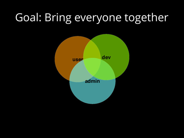 Goal: Bring everyone together
user
admin
dev
