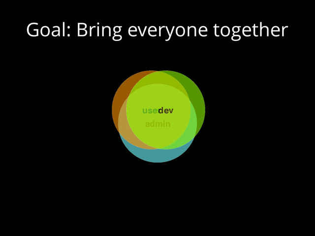 Goal: Bring everyone together
admin
user
dev
