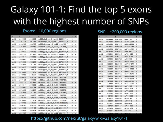 Galaxy 101-1: Find the top 5 exons
with the highest number of SNPs
Exons: ~10,000 regions SNPs: ~200,000 regions
https://github.com/nekrut/galaxy/wiki/Galaxy101-1
