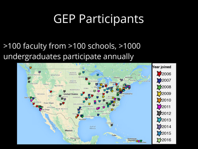 GEP Participants
>100 faculty from >100 schools, >1000
undergraduates participate annually
Year joined
2006
2007
2008
2009
2010
2011
2012
2013
2014
2015
2016
