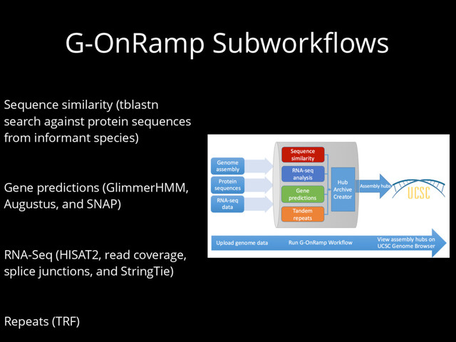 G-OnRamp Subworkflows
Sequence similarity (tblastn
search against protein sequences
from informant species)
Gene predictions (GlimmerHMM,
Augustus, and SNAP)
RNA-Seq (HISAT2, read coverage,
splice junctions, and StringTie)
Repeats (TRF)
