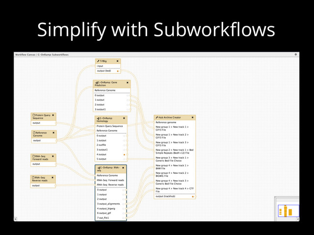 Simplify with Subworkflows

