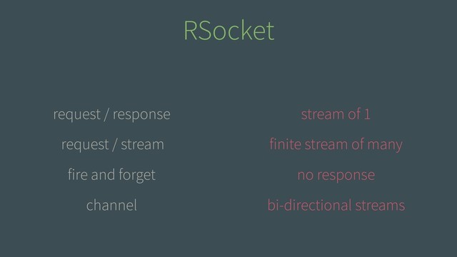 request / stream finite stream of many
RSocket
request / response stream of 1
fire and forget
channel
no response
bi-directional streams
