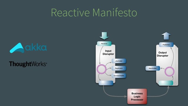 Reactive Manifesto
