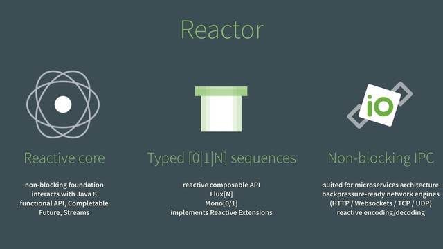 Reactive core Typed [0|1|N] sequences Non-blocking IPC
non-blocking foundation 
interacts with Java 8 
functional API, Completable 
Future, Streams
reactive composable API 
Flux[N] 
Mono[0/1] 
implements Reactive Extensions
suited for microservices architecture 
backpressure-ready network engines 
(HTTP / Websockets / TCP / UDP) 
reactive encoding/decoding
Reactor
