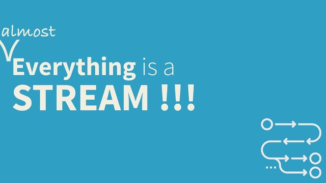 Everything is a
STREAM !!!
⋎
almost
