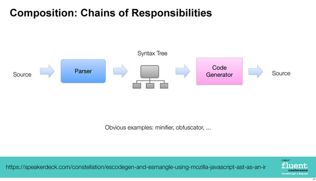 Composition: Chains of Responsibilities
https://speakerdeck.com/constellation/escodegen-and-esmangle-using-mozilla-javascript-ast-as-an-ir
Parser
Code
Generator
Source
Syntax Tree
Source
Obvious examples: miniﬁer, obfuscator, ...
18
