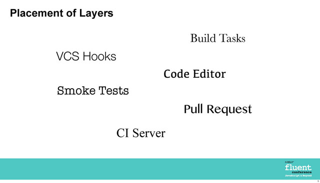 Placement of Layers
Code Editor
CI Server
VCS Hooks
Smoke Tests
Pull Request
Build Tasks
5
