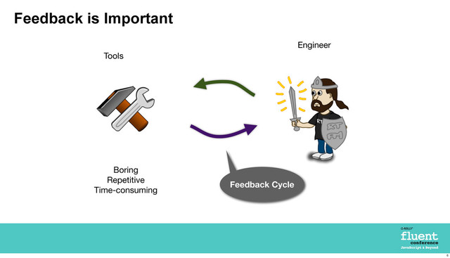 Feedback is Important
Engineer
Tools
Feedback Cycle
Boring
Repetitive
Time-consuming
6
