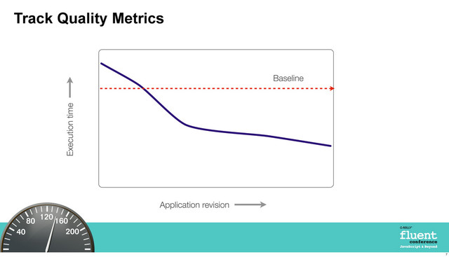 Track Quality Metrics
Application revision
Execution time
Baseline
7
