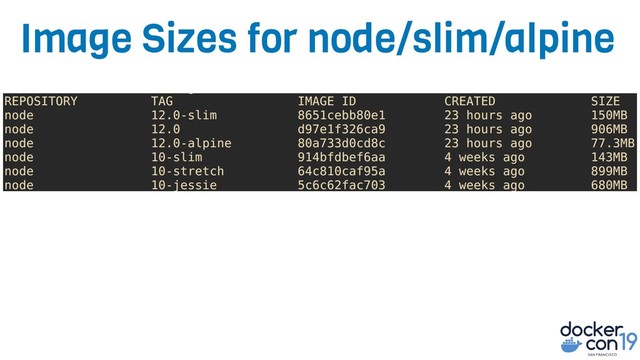 Image Sizes for node/slim/alpine
