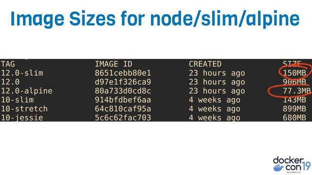 Image Sizes for node/slim/alpine
