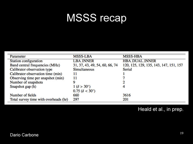 19
MSSS recap
Heald et al., in prep.
Dario Carbone
