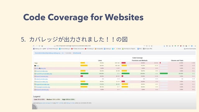 Code Coverage for Websites
5. カバレッジが出⼒されました！！の図
