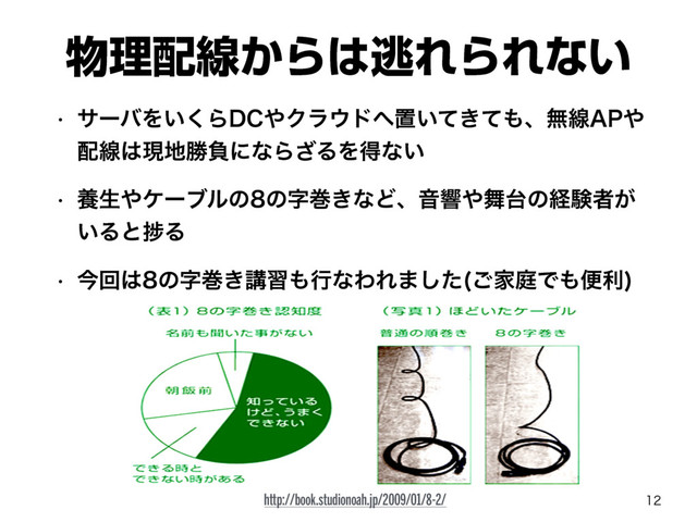 ෺ཧ഑ઢ͔Β͸ಀΕΒΕͳ͍
w αʔόΛ͍͘Β%$΍Ϋϥ΢υ΁ஔ͍͖ͯͯ΋ɺແઢ"1΍
഑ઢ͸ݱ஍উෛʹͳΒ͟ΔΛಘͳ͍
w ཆੜ΍έʔϒϧͷͷࣈר͖ͳͲɺԻڹ΍෣୆ͷܦݧऀ͕
͍ΔͱḿΔ
w ࠓճ͸ͷࣈר͖ߨश΋ߦͳΘΕ·ͨ͠ ͝ՈఉͰ΋ศར


http://book.studionoah.jp/2009/01/8-2/
