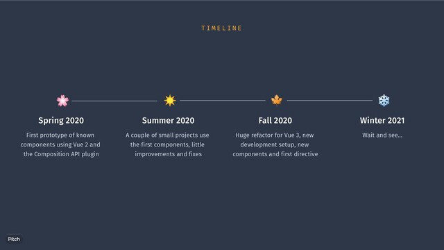 Spring 2020
First prototype of known
components using Vue 2 and
the Composition API plugin
Summer 2020
A couple of small projects use
the first components, little
improvements and fixes
Fall 2020
Huge refactor for Vue 3, new
development setup, new
components and first directive
Winter 2021
Wait and see…
T I M E L I N E
 ☀  ❄
