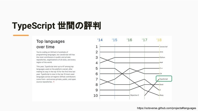 TypeScript 世間の評判
https://octoverse.github.com/projects#languages
