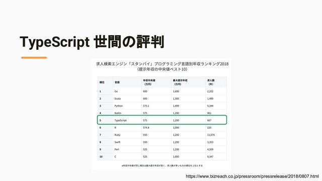 TypeScript 世間の評判
https://www.bizreach.co.jp/pressroom/pressrelease/2018/0807.html
