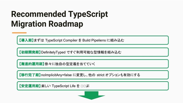 Recommended TypeScript
Migration Roadmap
【導入期】まずは TypeScript Compiler を Build Pipeliens に組み込む
【初期開発期】DefinitelyTyped ですぐ利用可能な型情報を組み込む
【漸進的運用期】徐々に独自の型定義を当てていく
【移行完了期】noImplicitAny=false に変更し、他の strict オプションも有効にする
【安定運用期】楽しい TypeScript Life を 
