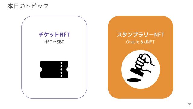 本日のトピック
チケットNFT スタンプラリーNFT
NFT→SBT Oracle & dNFT
28
