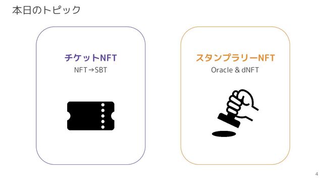 本日のトピック
チケットNFT スタンプラリーNFT
NFT→SBT Oracle & dNFT
4
