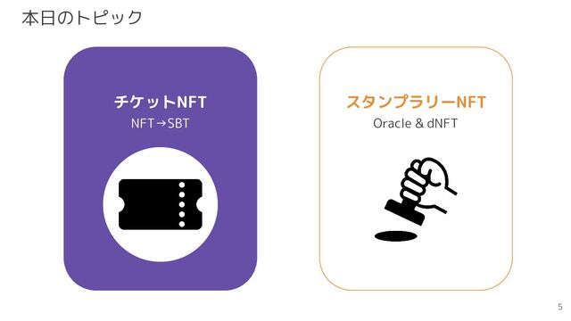 本日のトピック
チケットNFT スタンプラリーNFT
NFT→SBT Oracle & dNFT
5
