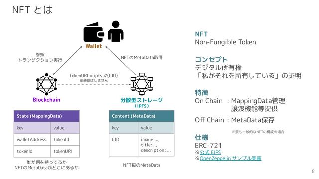NFT
Non-Fungible Token
コンセプト
デジタル所有権
「私がそれを所有している」の証明
特徴
On Chain : MappingData管理
: 譲渡機能等提供
Oﬀ Chain : MetaData保存
仕様
ERC-721
※公式 EIPS
※OpenZeppelin サンプル実装
NFT とは
Blockchain
Wallet
分散型ストレージ
（IPFS）
tokenURI = ipfs://{CID}
※通信はしません
State (MappingData)
key value
walletAddress tokenId
tokenId tokenURI
Content (MetaData)
key value
CID image: ..,
title: ..,
description: ..,
誰が何を持ってるか
NFTのMetaDataがどこにあるか
NFT毎のMetaData
参照
トランザクション実行
NFTのMetaData取得
※最も一般的なNFTの構成の場合
8
