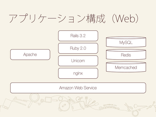 ΞϓϦέʔγϣϯߏ੒ʢ8FCʣ
MySQL
Redis
Memcached
Unicorn
Rails 3.2
Ruby 2.0
nginx
Amazon Web Service
Apache

