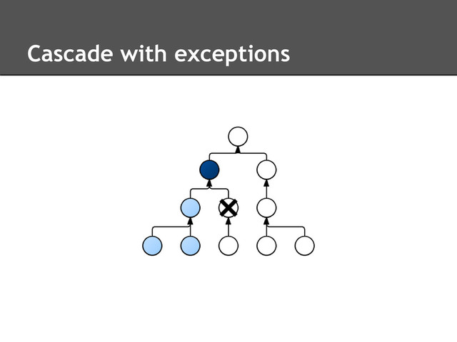 Cascade with exceptions
