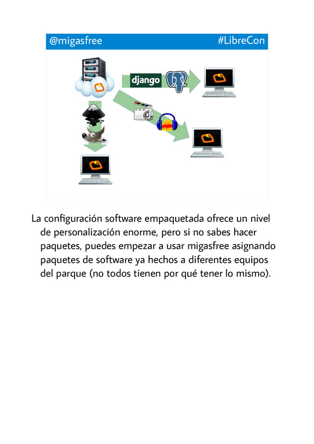 @migasfree #LibreCon
5
La configuración software empaquetada ofrece un nivel
de personalización enorme, pero si no sabes hacer
paquetes, puedes empezar a usar migasfree asignando
paquetes de software ya hechos a diferentes equipos
del parque (no todos tienen por qué tener lo mismo).
