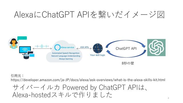 AlexaにChatGPT APIを繋いだイメージ図
引用元：
https://developer.amazon.com/ja-JP/docs/alexa/ask-overviews/what-is-the-alexa-skills-kit.html
8秒の壁
ChatGPT API
サイバーイルカ Powered by ChatGPT APIは、
Alexa-hostedスキルで作りました
4
