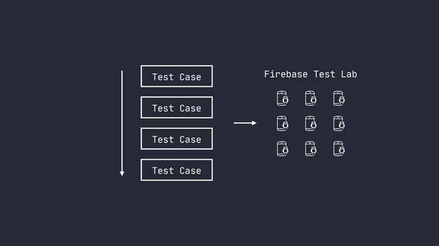 Test Case
Test Case
Test Case
Test Case
Firebase Test Lab
