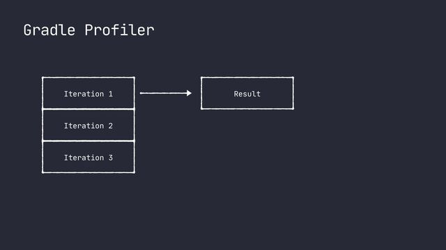 Gradle Profiler
Iteration 1
Iteration 2
Iteration 3
Result
