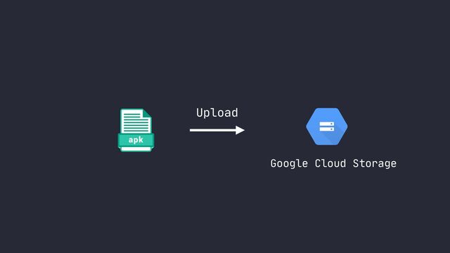Upload
Google Cloud Storage
