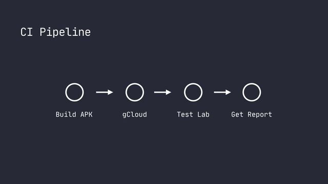 Get Report
Test Lab
gCloud
Build APK
CI Pipeline

