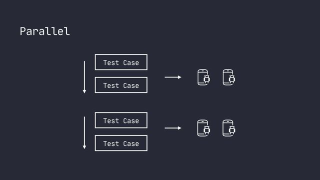 Test Case
Test Case
Test Case
Test Case
Parallel
