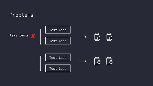 Test Case
Test Case
Test Case
Test Case
Problems
Flaky tests
