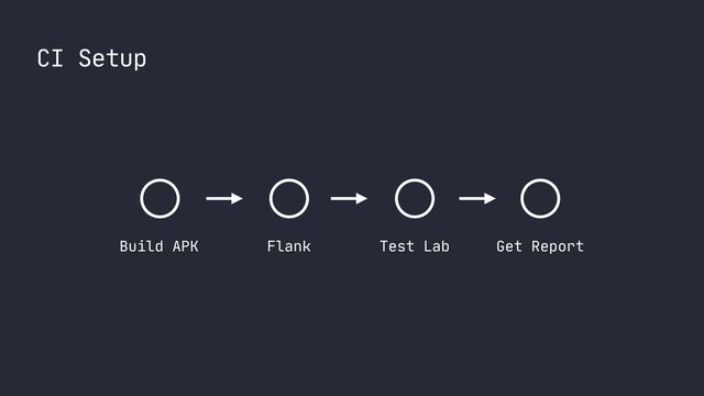 CI Setup
Get Report
Test Lab
Flank
Build APK
