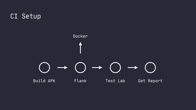CI Setup
Get Report
Test Lab
Flank
Build APK
Docker
