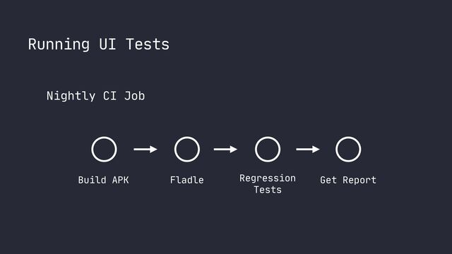 Nightly CI Job
Running UI Tests
Get Report
Regression
 
Tests
Fladle
Build APK
