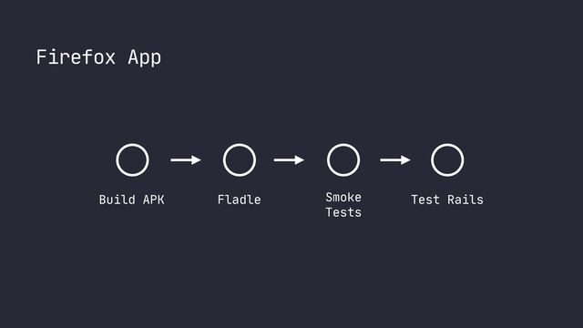 Firefox App
Test Rails
Smoke
 
Tests
Fladle
Build APK
