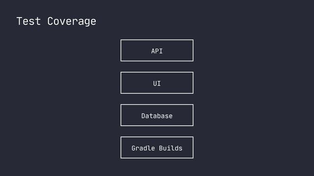 Test Coverage
Gradle Builds
Database
UI
API
