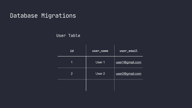 Database Migrations
id user_name user_email
1 User 1 user1@gmail.com
2 User 2 user2@gmail.com
User Table
