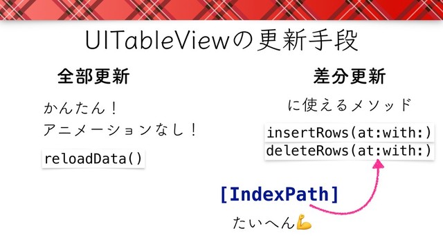 6*5BCMF7JFXͷߋ৽खஈ
શ෦ߋ৽ ࠩ෼ߋ৽
reloadData()
deleteRows(at:with:)
insertRows(at:with:)
ʹ࢖͑Δϝιου
[IndexPath]
͔ΜͨΜʂ
Ξχϝʔγϣϯͳ͠ʂ
͍ͨ΁Μ
