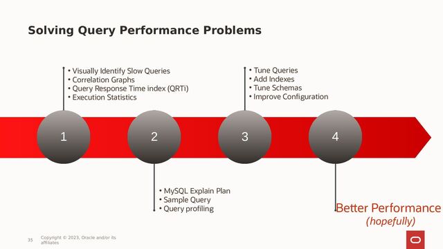 Solving Query Performance Problems
35
Copyright © 2023, Oracle and/or its
affiliates
1 2 3 4
• Visually Identify Slow Queries
• Correlation Graphs
• Query Response Time index (QRTi)
• Execution Statistics
• Tune Queries
• Add Indexes
• Tune Schemas
• Improve Configuration
• MySQL Explain Plan
• Sample Query
• Query profiling Better Performance
(hopefully)
