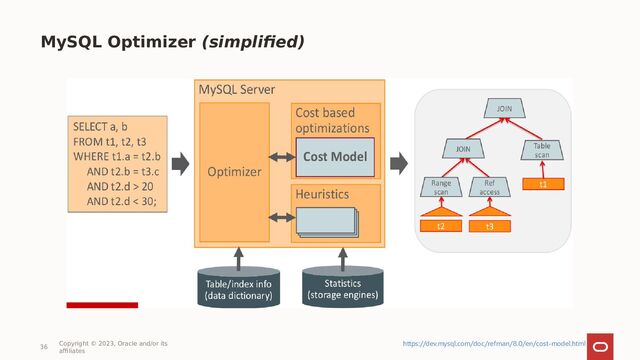 36
Copyright © 2023, Oracle and/or its
affiliates
MySQL Optimizer (simplified)
https://dev.mysql.com/doc/refman/8.0/en/cost-model.html
